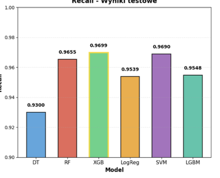 Automatyzacja wykrywania stron phishingowych